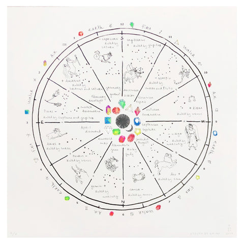 The Wheel of Life Wall Art ( hand-colored )