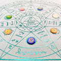 The Wheel of Chakra Healing Kit - Blue in Blue foil print