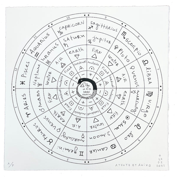 The Wheel of Astrology Wall Art in Black