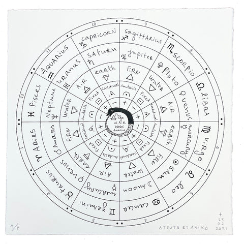 The Wheel of Astrology Wall Art in Black
