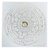 The Wheel of Astrology Wall Art in Gold Foil