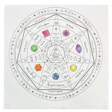 The Wheel of Chakra Wall Art in Black with Hand painted